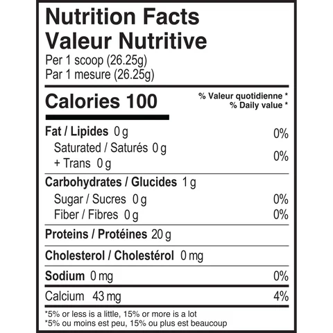 Protein Refresher
