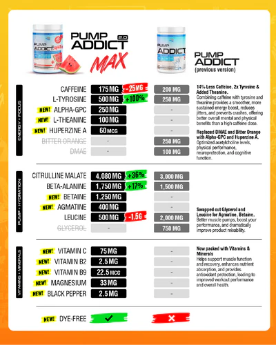Pump Addict Max